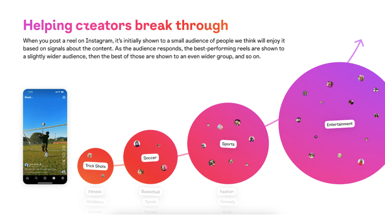 Instagram’s Latest Updates: Helping Creators of All Sizes Break Through